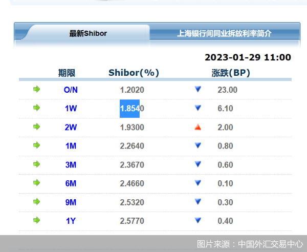 因1月30日将迎来兔年股市首个交易日，近期央行持续的公开市场操作，对股市、债市的影响同样引发关注。
