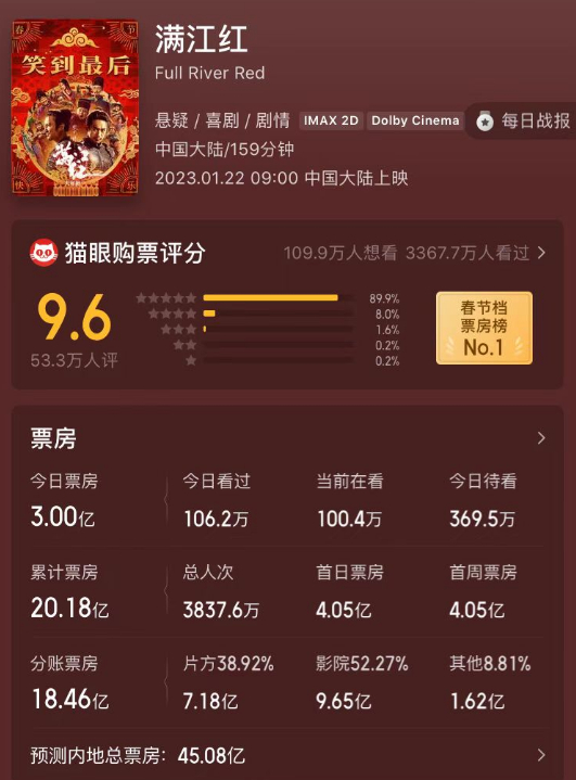 △来源：猫眼专业版