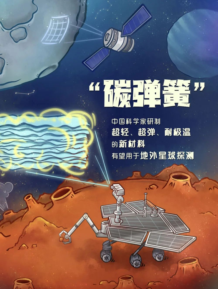 中国科学技术大学俞书宏院士团队研制的新材料“碳弹簧”