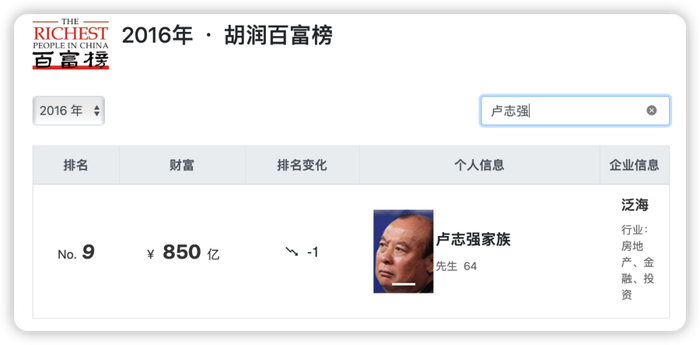 来源：胡润百富榜