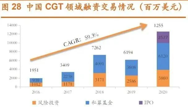 来源：弗若斯特沙利文、湘财证券研究所