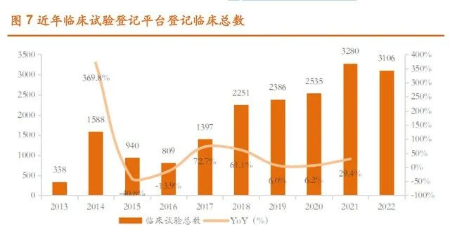 来源：湘财证券研究所 2022年数据截至12月10日