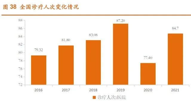 来源：中国政府网、湘财证券研究所