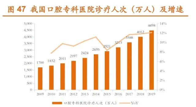 来源：卫生统计年鉴、湘财证券研究所