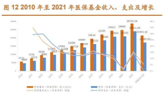 来源：国家医保局、湘财证券研究所