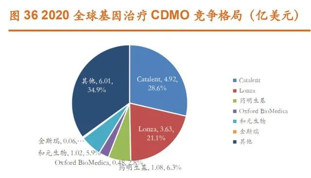 来源：招股书、湘财证券研究所