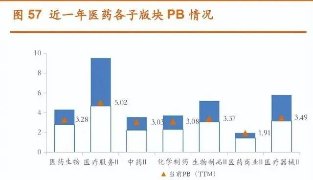 来源：Wind、湘财证券研究所