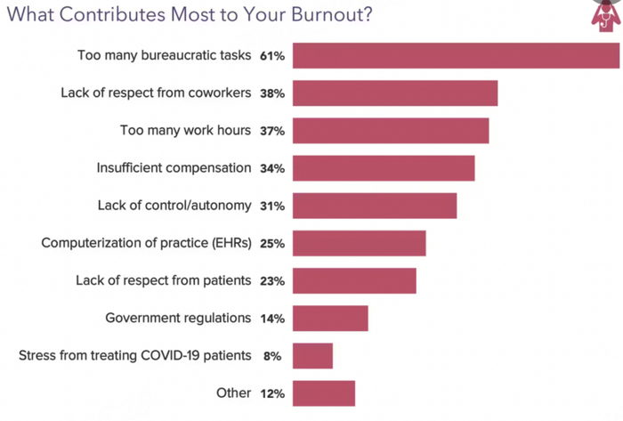 产生职业倦怠的原因