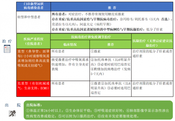 图2.  诊疗流程图