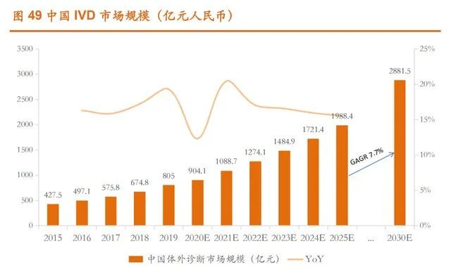 来源：招股书、卫生统计年鉴、湘财证券研究所