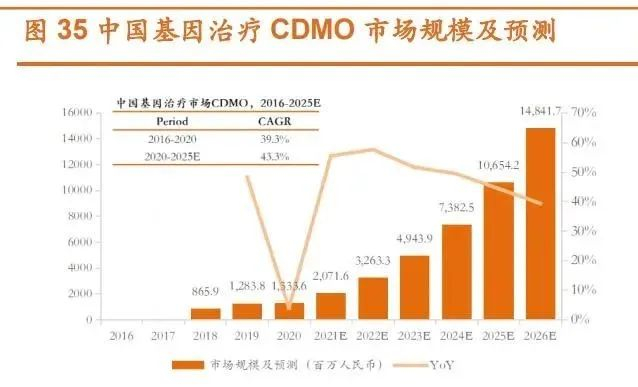 来源：弗若斯特沙利文、湘财证券研究所