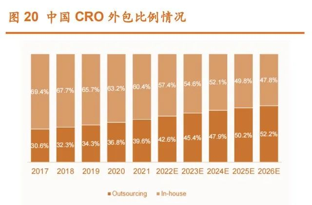 来源：交流文件、弗若斯特沙利文、湘财证券研究所
