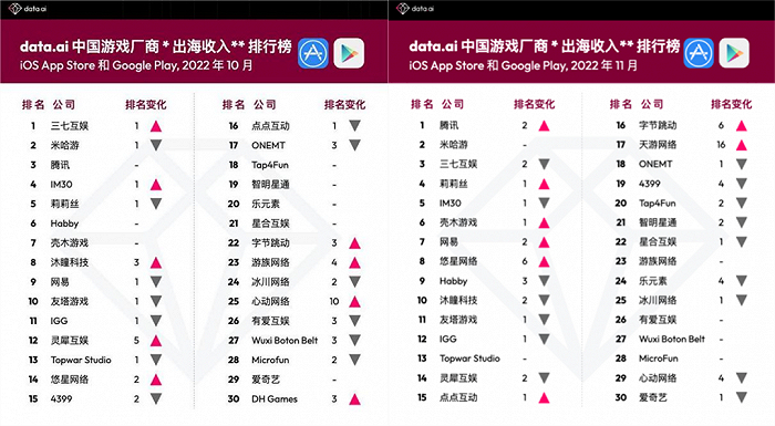 来源：Data.ai
