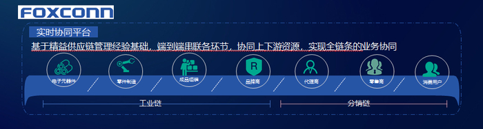 图片来源：公开资料整理