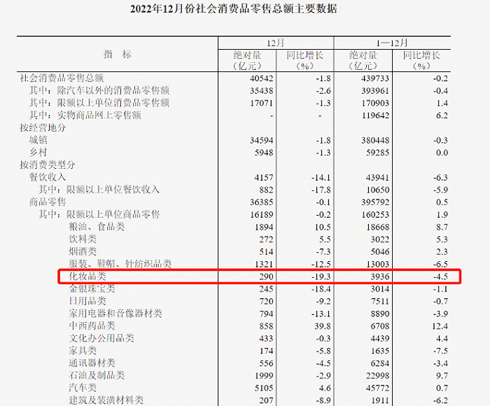 截自国家统计局官网