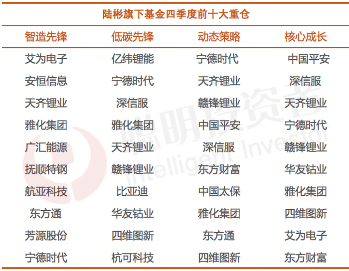 数据来源：Wind，截至2022年12月31日
