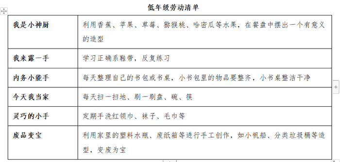 中国科学院附属玉泉小学为不同年级学生设计了劳动清单。  学校供图