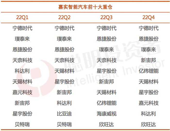 数据来源：Wind，截至2022年12月31日