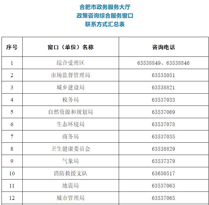 请收藏！合肥发布政策咨询服务窗口电话汇总