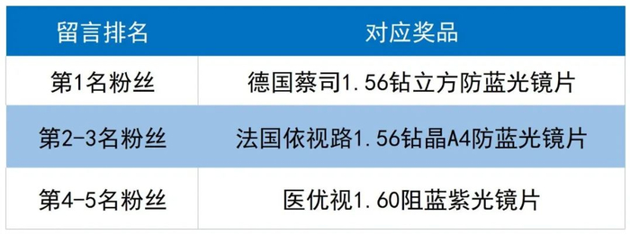 *留言区仅能展示100条评论，速速冲鸭！