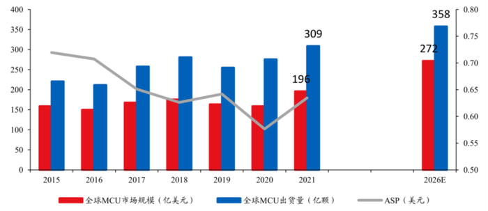 资料来源：ICInsights