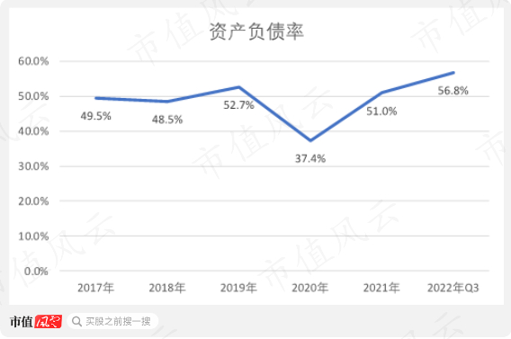 （制图：市值风云APP）