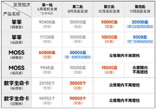 图片来源：赛凡科幻空间官微