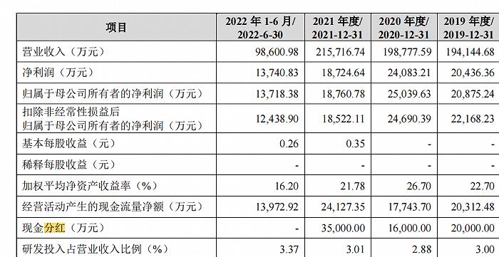 安博电子官方网站安博体育- ANBO