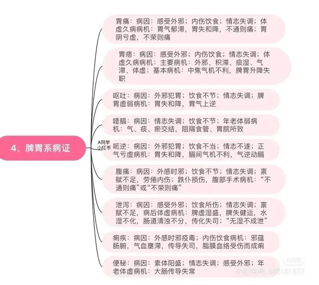 中医认为“生病”的原因_新浪新闻