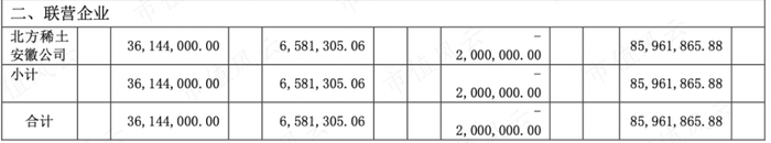 （北方稀土安徽公司列入长期股权投资科目中，2021年年报）