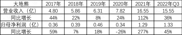 （制表：市值风云APP）