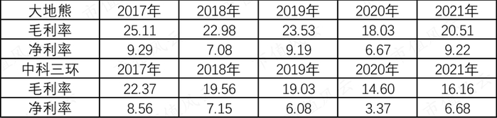 （制表：市值风云APP）
