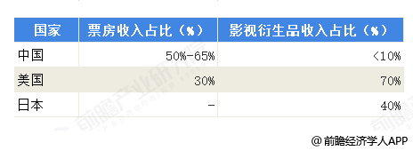 图片来源：前瞻产业研究院