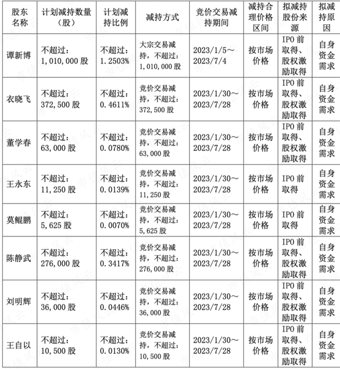 （2022年12月30日公告）