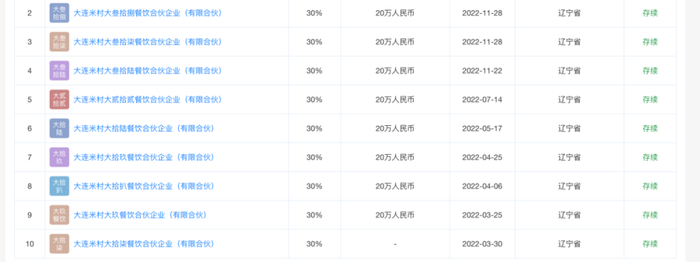 某自然人小股东在部分大连的运营主体