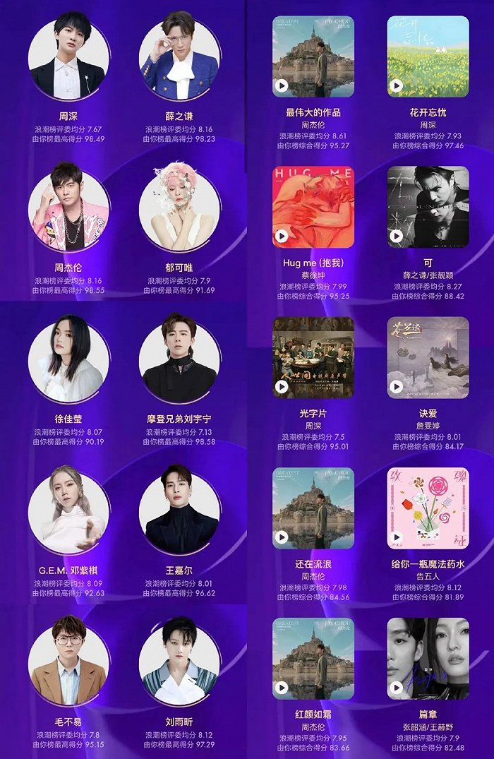 腾讯音乐2022年度榜单