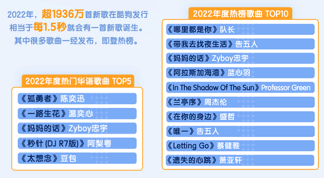 《2022音乐生活白皮书》