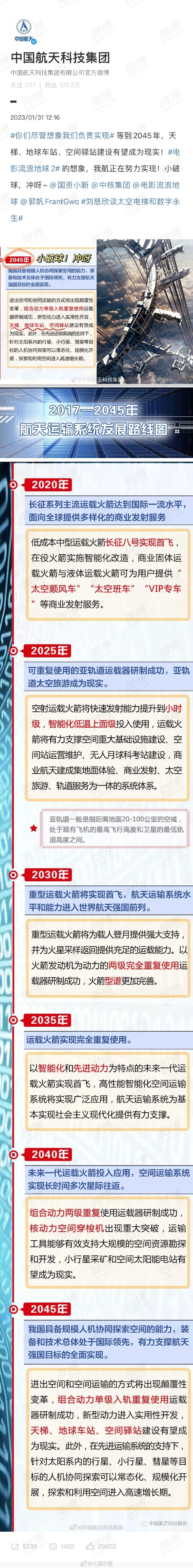 ▲2017一2045年航天运输系统发展路线图。