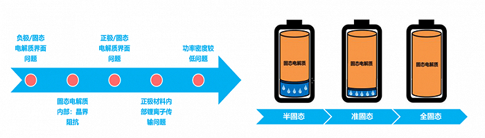 资料来源：轩元资本