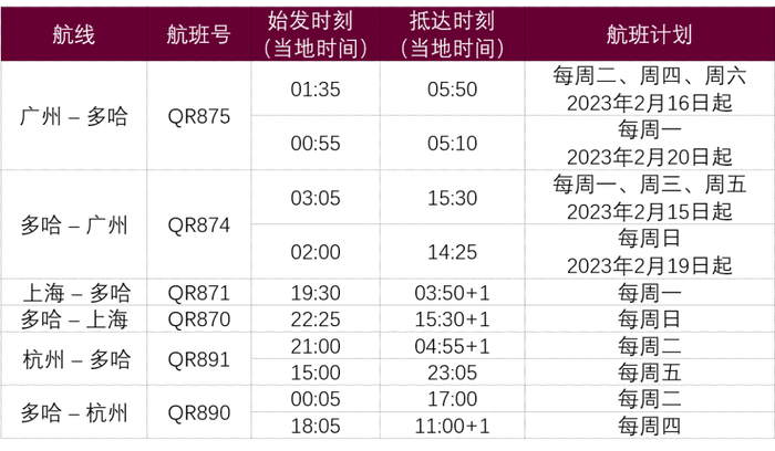 *来往于多哈及上海浦东/杭州的航班均经停曼谷。