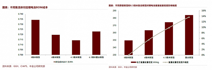 资料来源：中金公司研究部