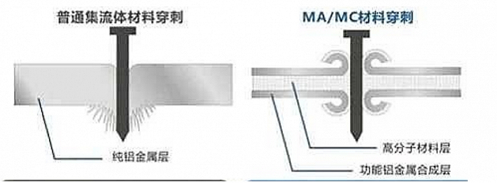 资料来源：重庆金美