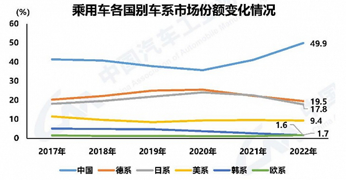 数据来源：中国汽车工业协会