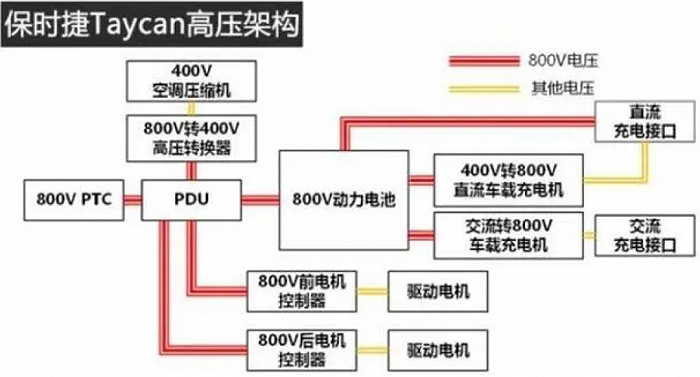资料来源：保时捷官网