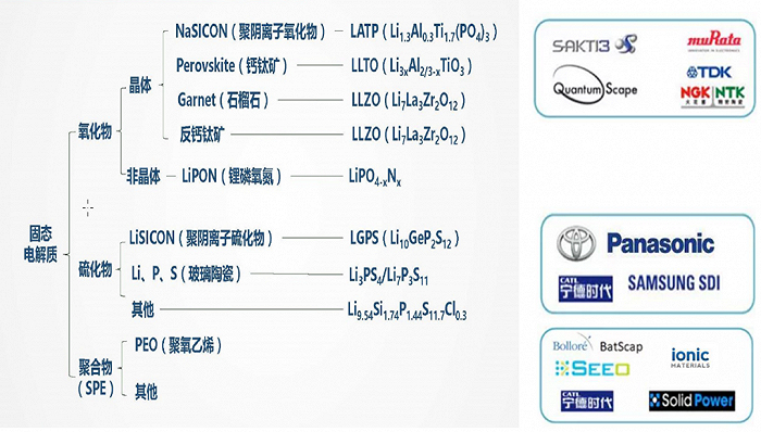 资料来源：轩元资本整理
