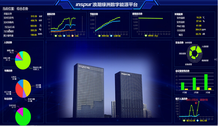 浪潮智慧科技：聚焦数字能源创新 助力“双碳”目标实现|浪潮|山东省_新浪新闻