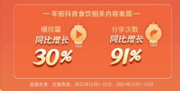 图片来源：巨量算数《2023抖音食品年货消费洞察》