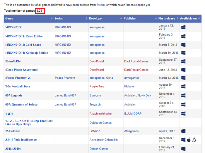 这个数字每天都在变动