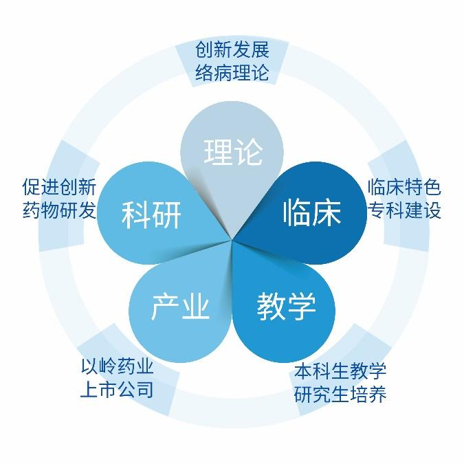 医药研发：创新驱动医疗未来
