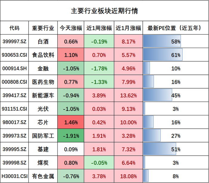 数据来源：wind，截止20230202